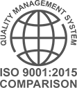 iso9001-2